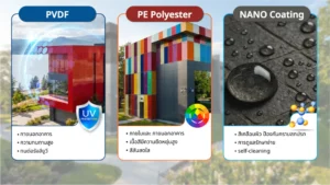 ชนิดสีเคลือบ